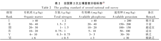 有機肥廠家