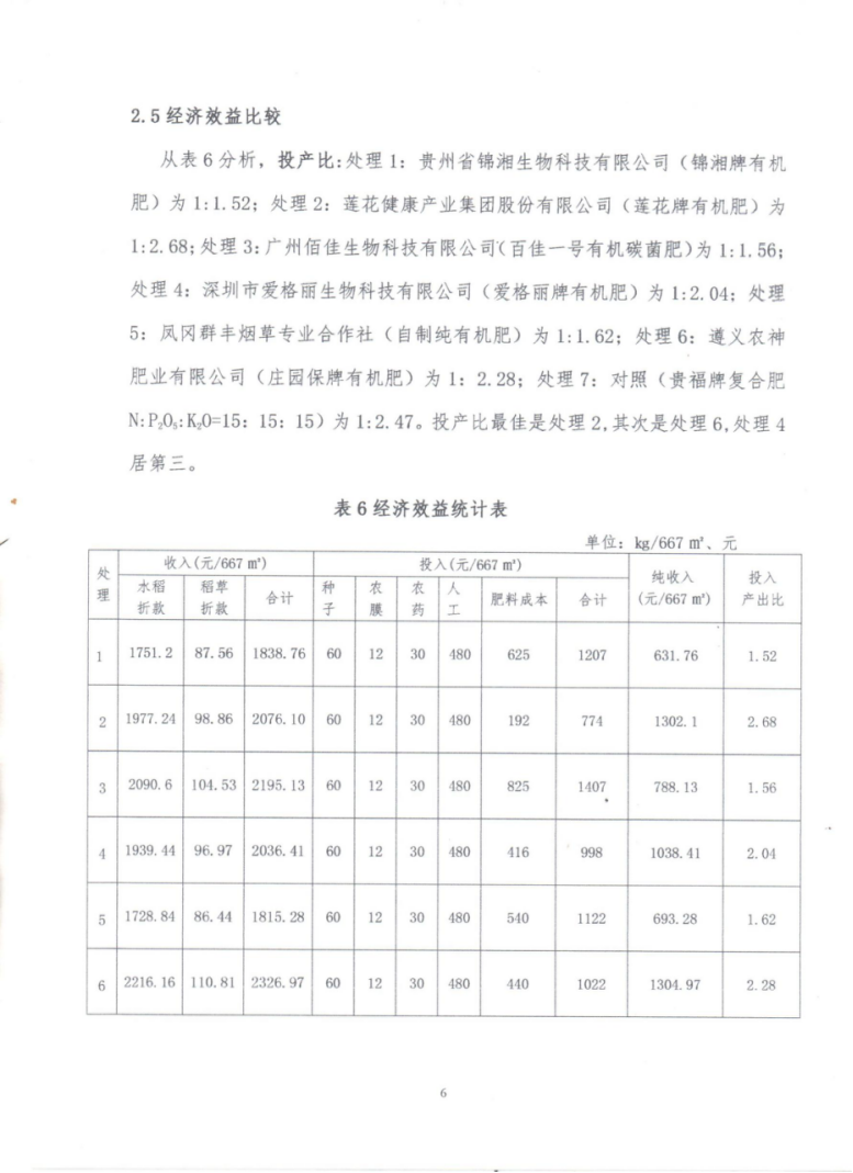 遵義生物有機肥