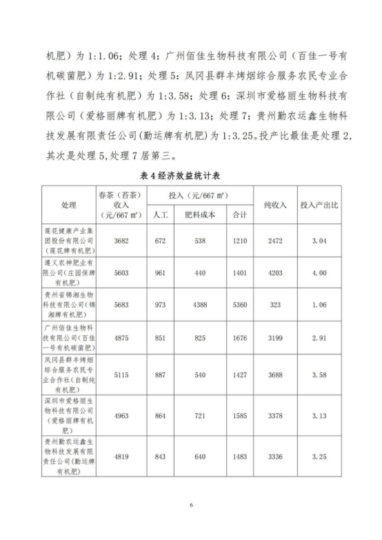 遵義有機肥