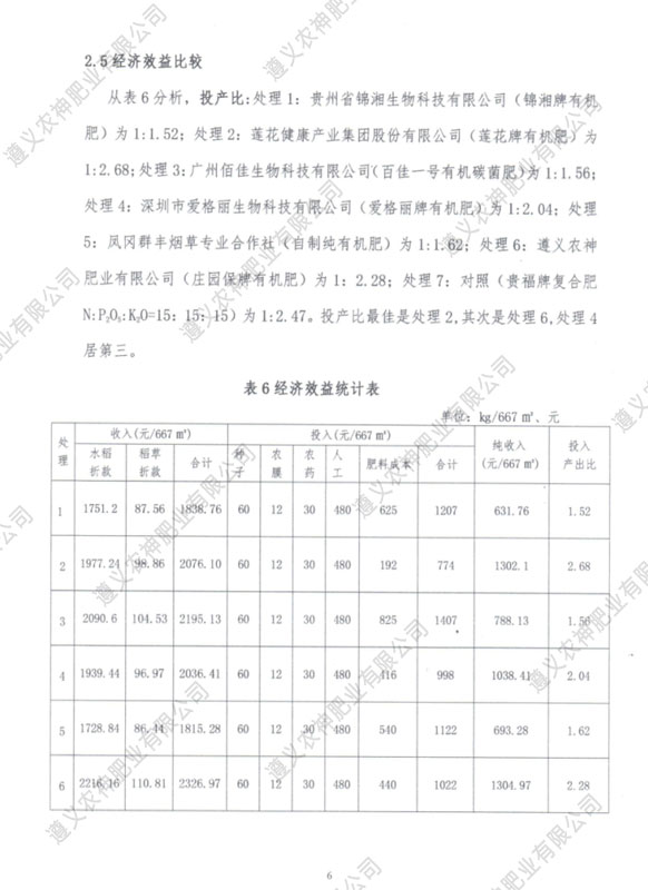 遵義有機肥廠家