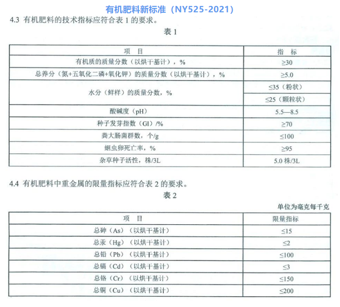 貴陽有機肥標準